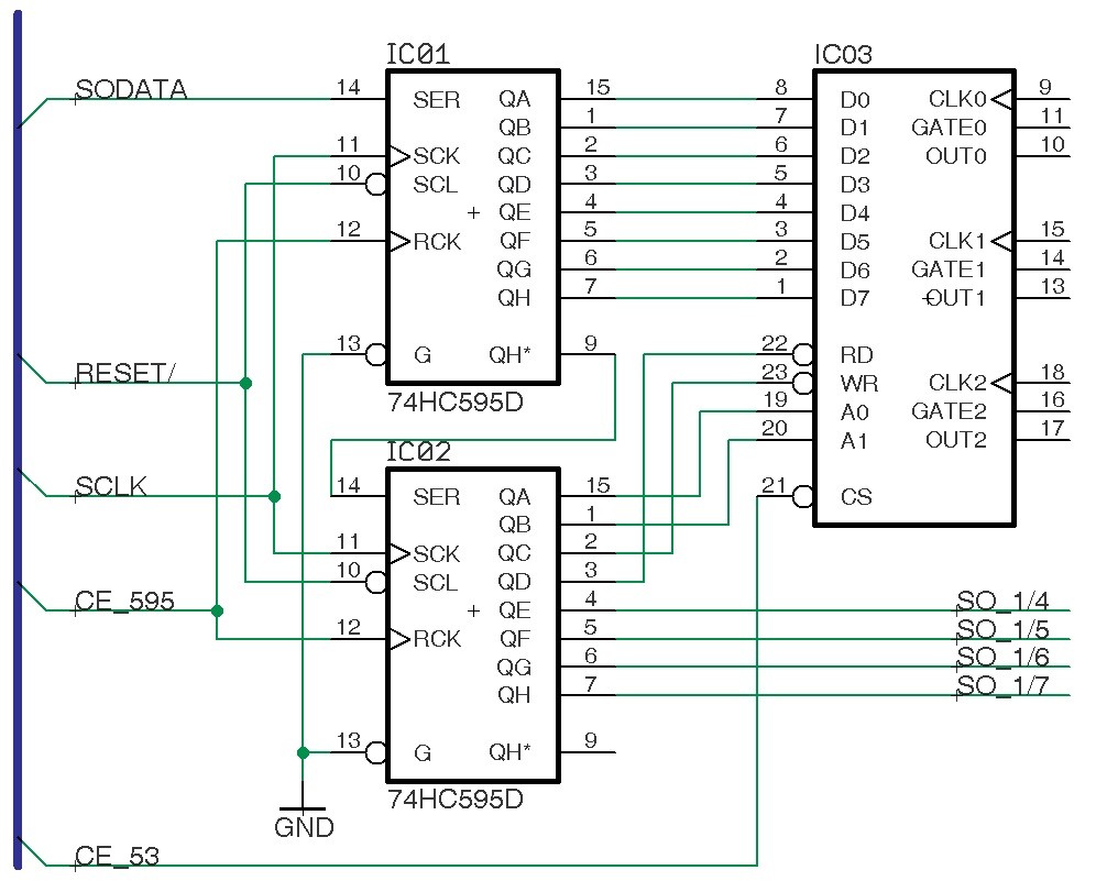 Obr. 1 Schéma zapojení programovatelného čítače 8253 na sériové rozhraní SPI